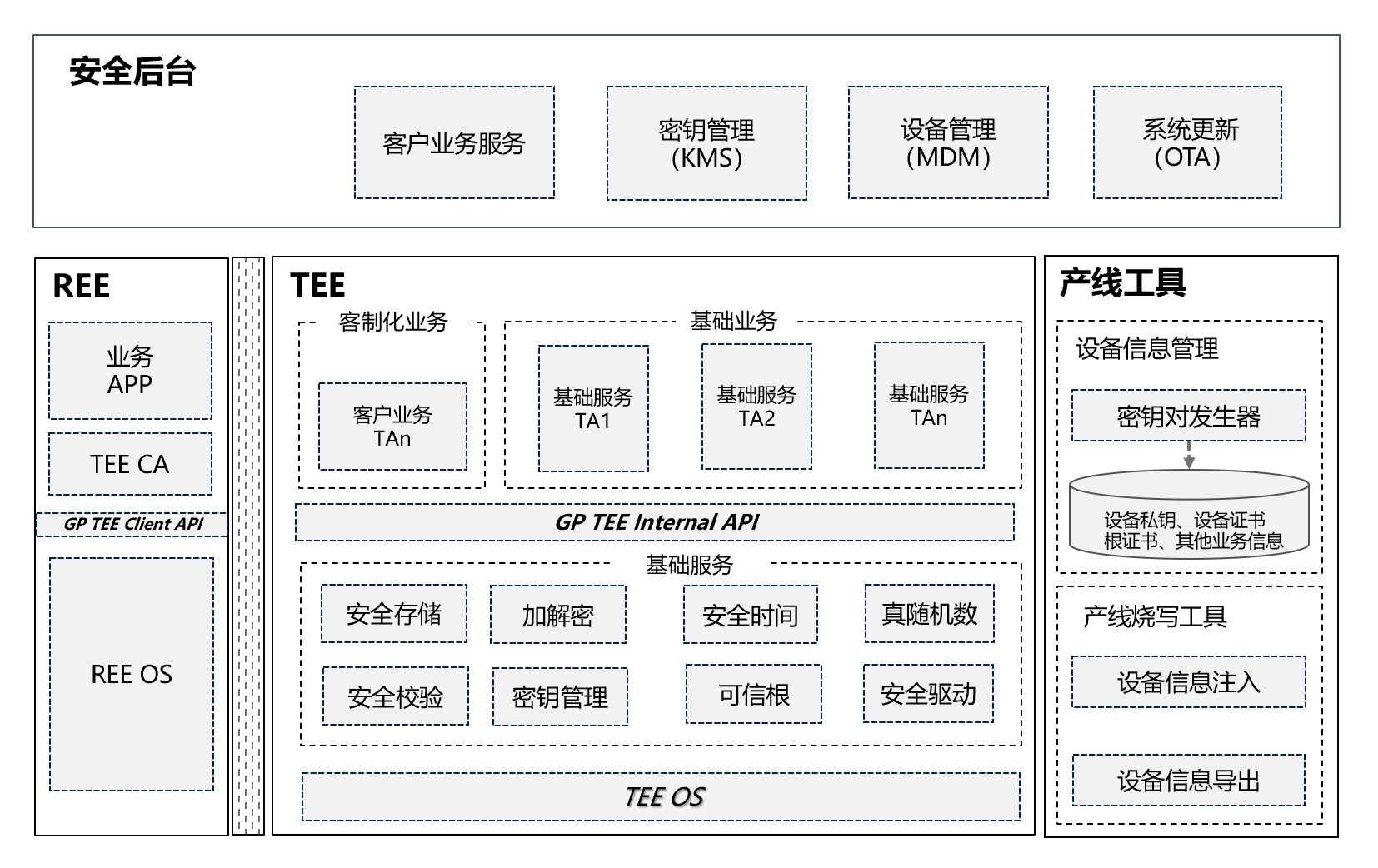 豆荚ISEE：构建可信执行环境的安全基石| 豆荚科技